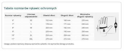 Rękawice Ogrifox OX-NITRICAR WS rozmiar 10 - XL 1 par