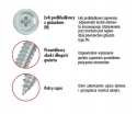 Wkręty uniwersalny podkładkowy czarny fosfat 4,2 x 16 mm 1000 szt.